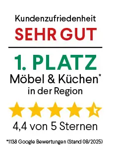Auszeichnung für sehr gute Kundenzufriedenheit, 1. Platz Möbel & Küchen in der Region mit 4,4 von 5 Sternen basierend auf 1138 Google Bewertungen bis August 2025.